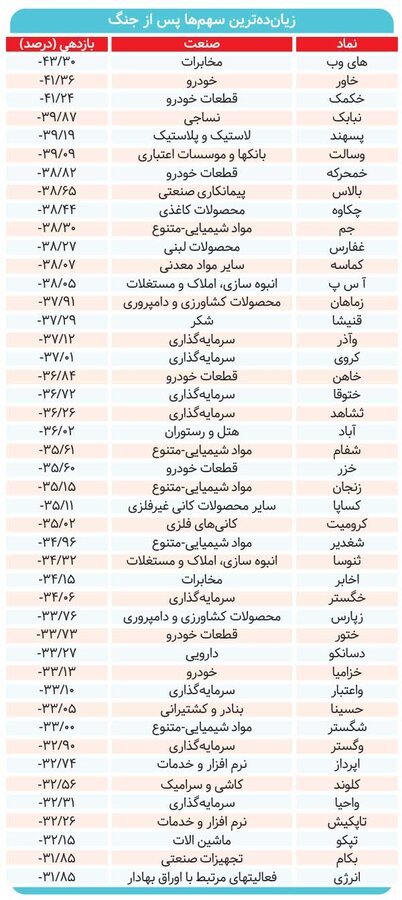 نمادهای بازنده پساجنگ 
