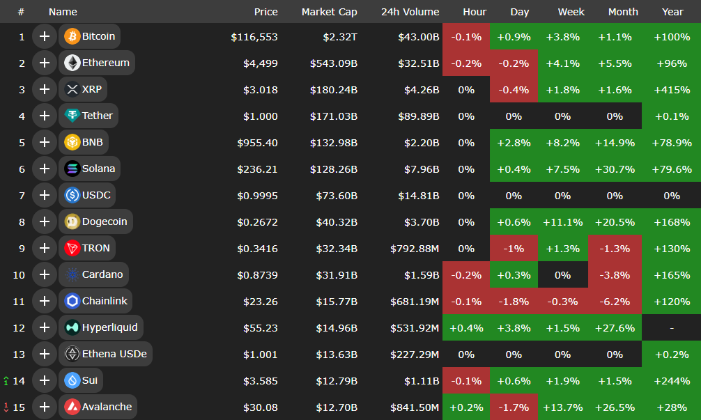 هجوم دوباره نقدینگی
