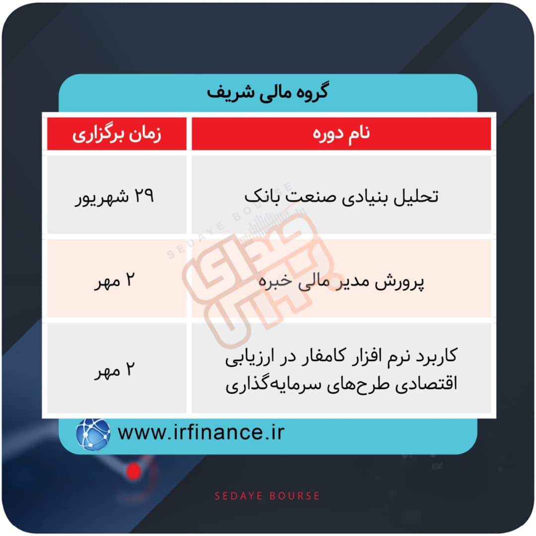 برگزاری دوره های آموزشی در بورس