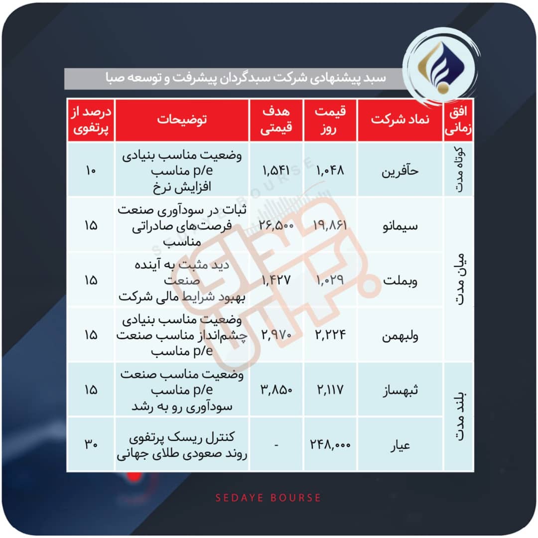 سبدهای پیشنهادی هفته آخر شهریور