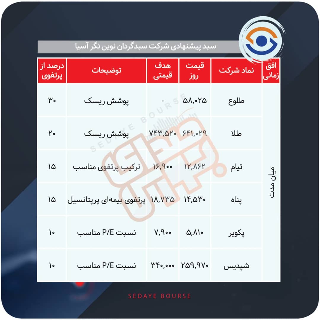 سبدهای پیشنهادی هفته آخر شهریور
