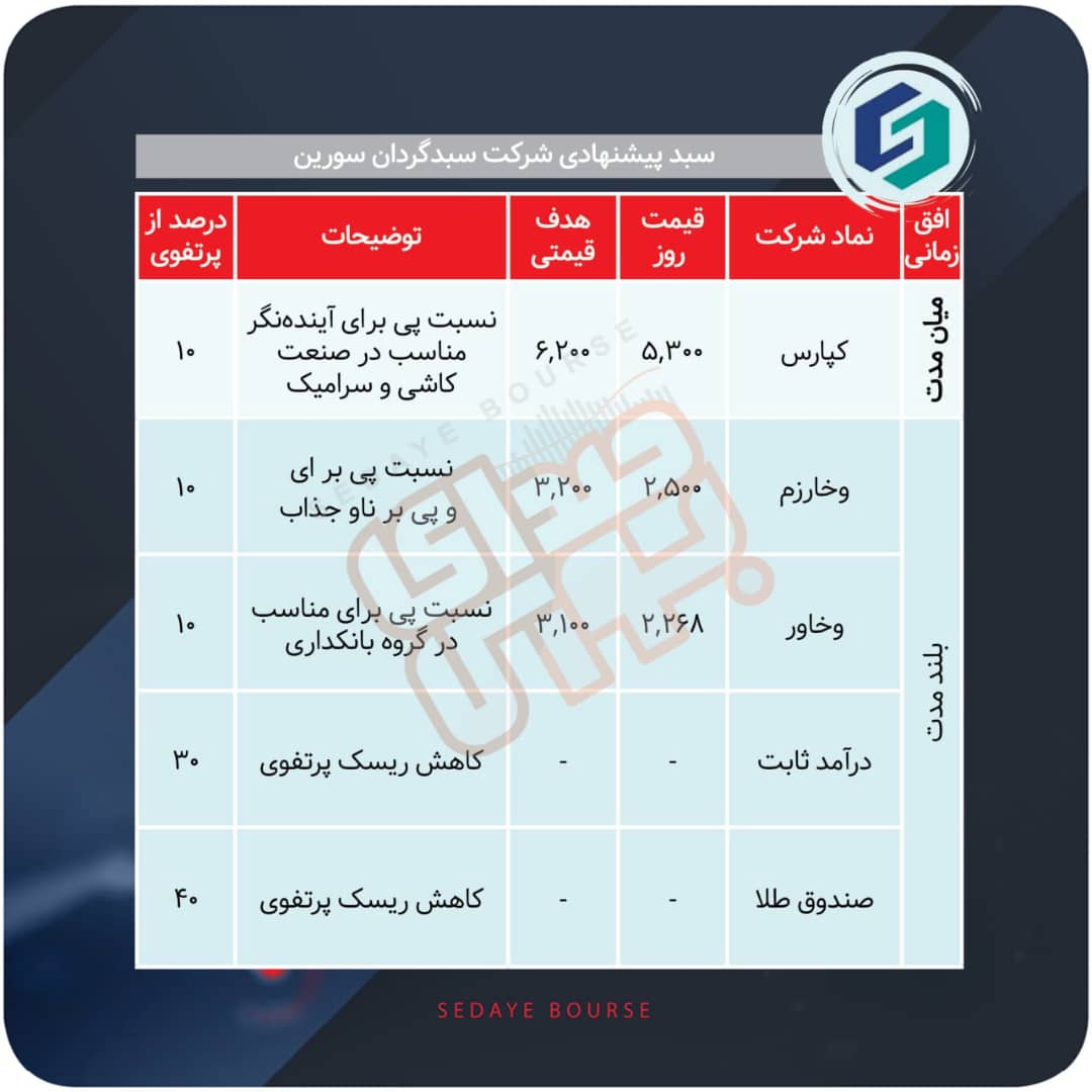 سبدهای پیشنهادی هفته آخر شهریور