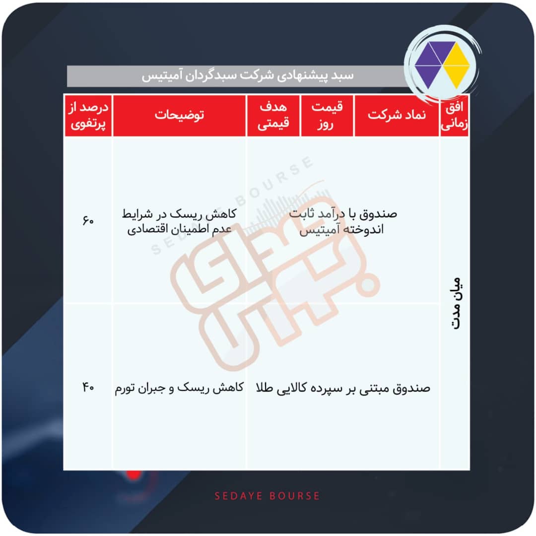 سبدهای پیشنهادی هفته آخر شهریور
