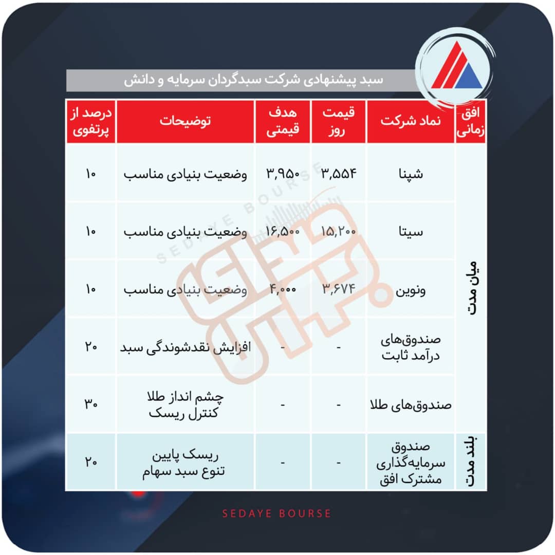 سبدهای پیشنهادی هفته آخر شهریور