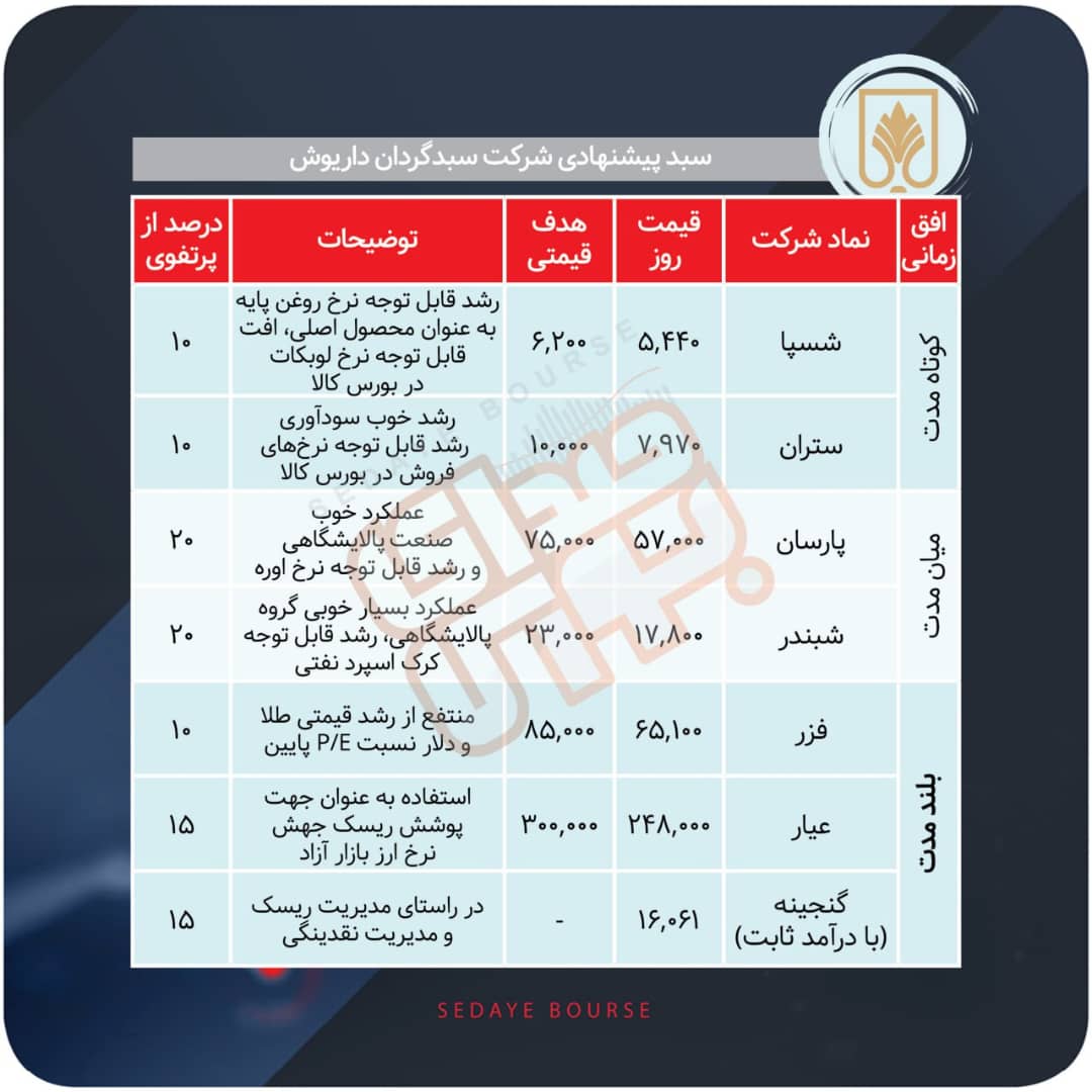 سبدهای پیشنهادی هفته آخر شهریور