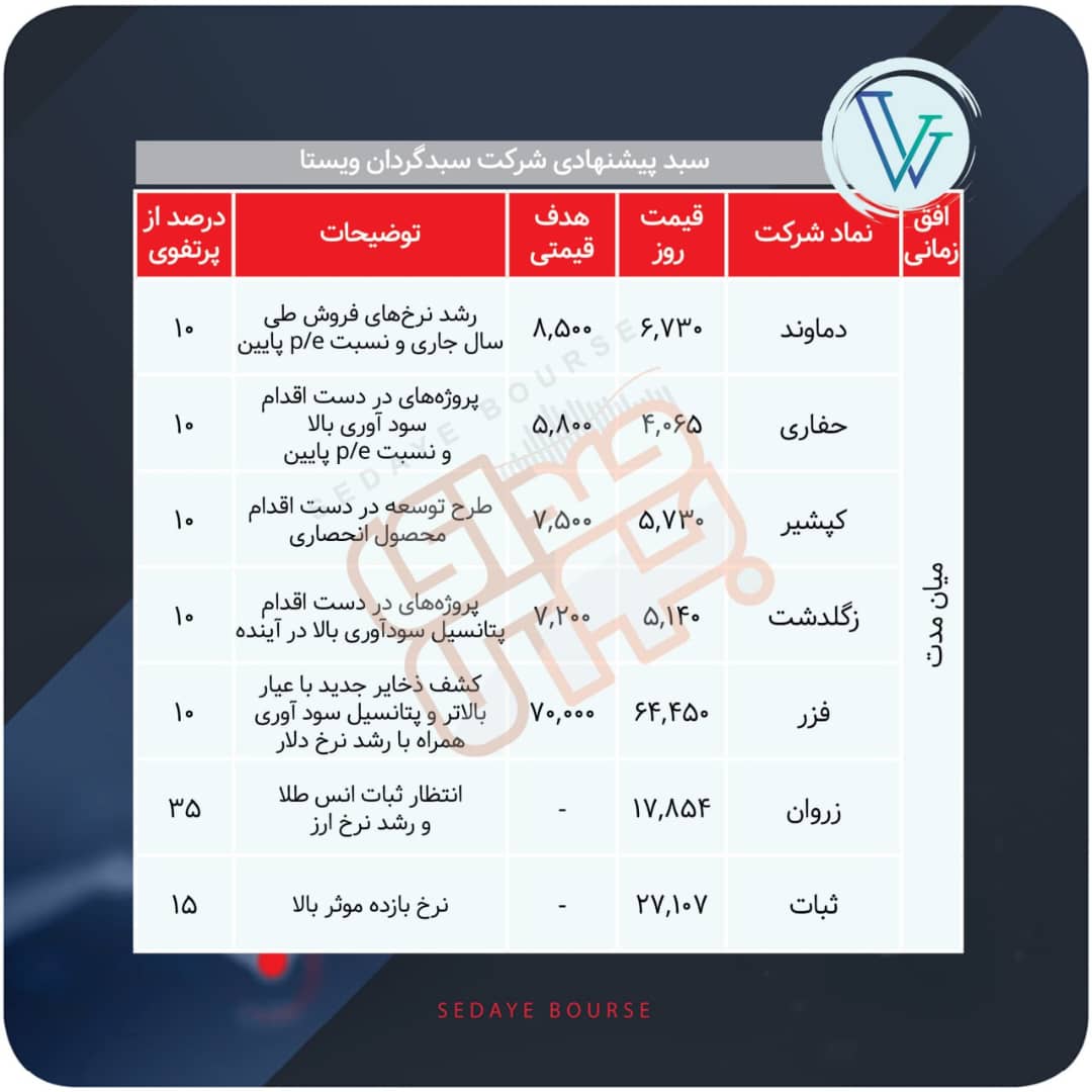 سبدهای پیشنهادی هفته آخر شهریور