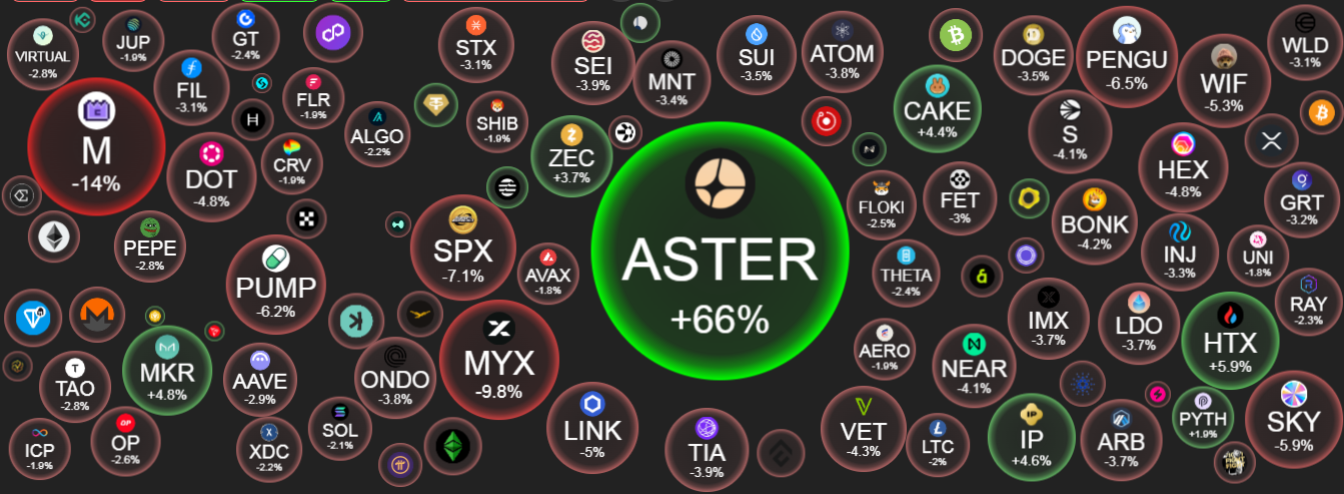 لیدرهای کریپتوکارنسی در مسیر نزولی