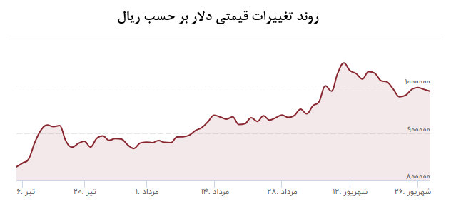 تابستان داغ صندوقهای طلا / بازارهای مالی جا ماندن