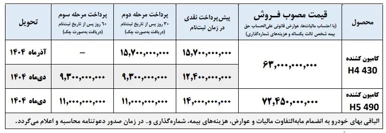 شرایط فروش فوتون