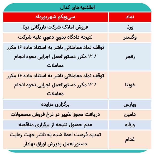 آخرین اخبار مهم کدال