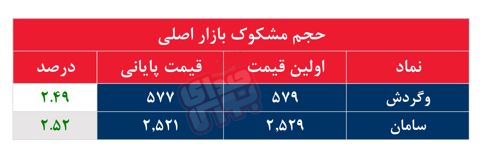 کدام نمادها مشکوک معامله شدند؟ ۱ مهر ۱۴۰۴