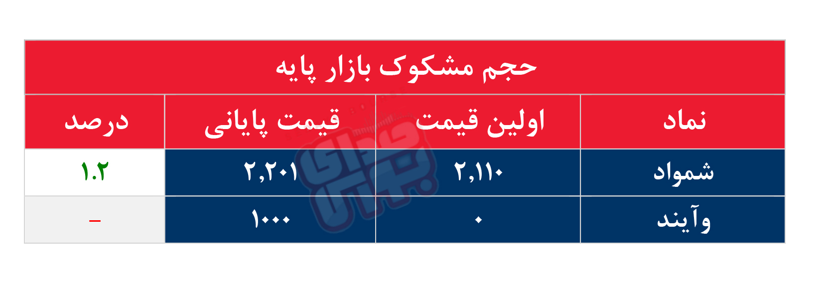 کدام نمادها مشکوک معامله شدند؟ ۱ مهر ۱۴۰۴