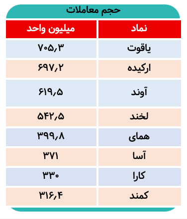 آیا رکورد جدید معاملات درآمد ثابتها ادامهدار است؟