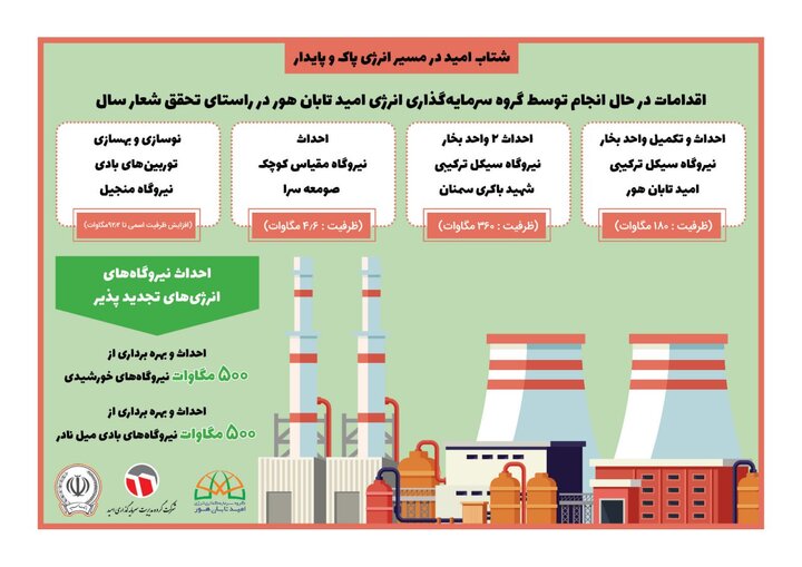 شتاب «وامید» در مسیر توسعه انرژی پاک و پایدار