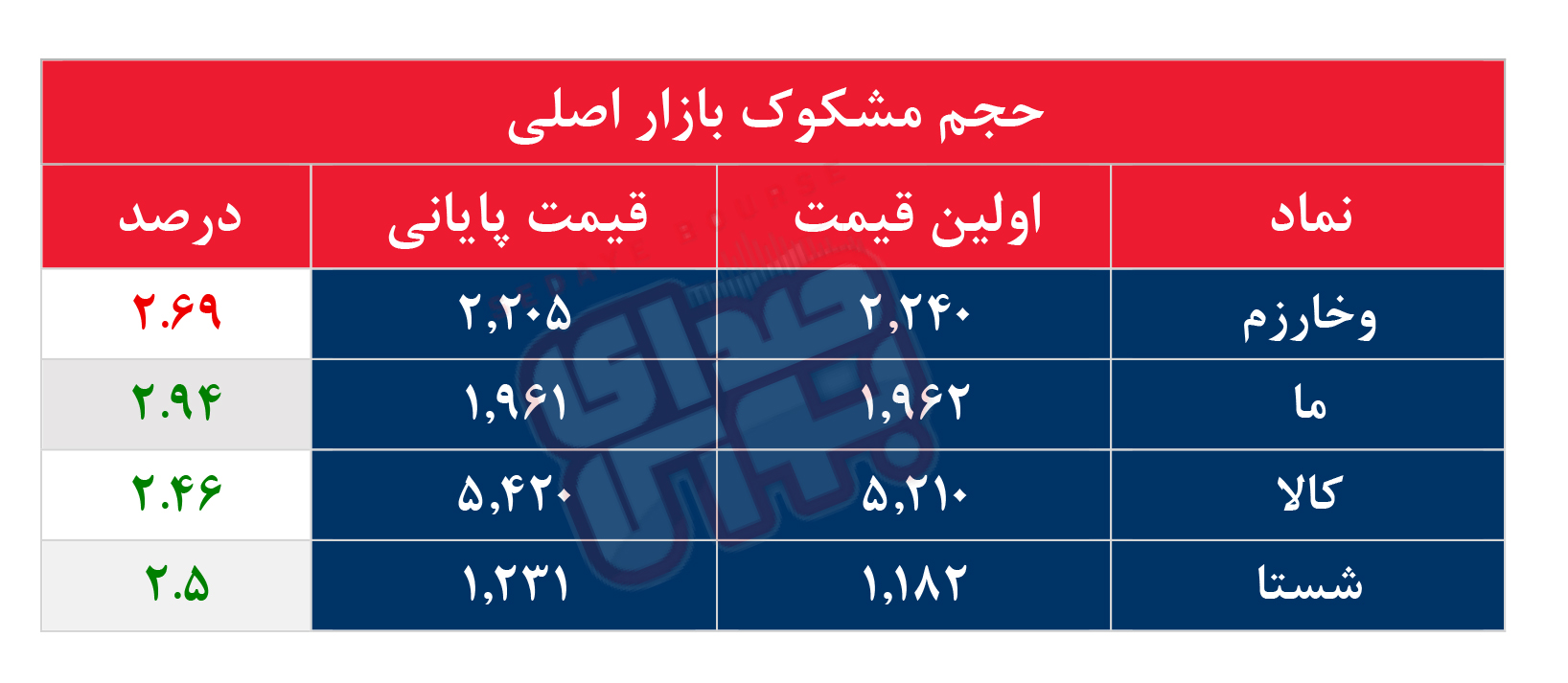 کدام نمادها مشکوک معامله شدند؟ ۲ مهر ۱۴۰۴