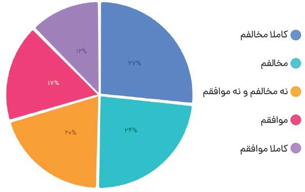 مطالبه فعالان از سازمان بورس
