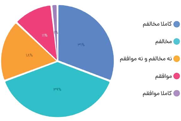 مطالبه فعالان از سازمان بورس