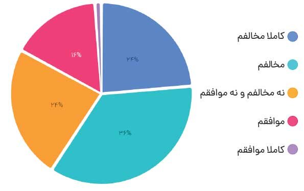 مطالبه فعالان از سازمان بورس