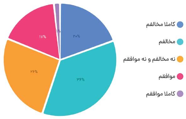 مطالبه فعالان از سازمان بورس