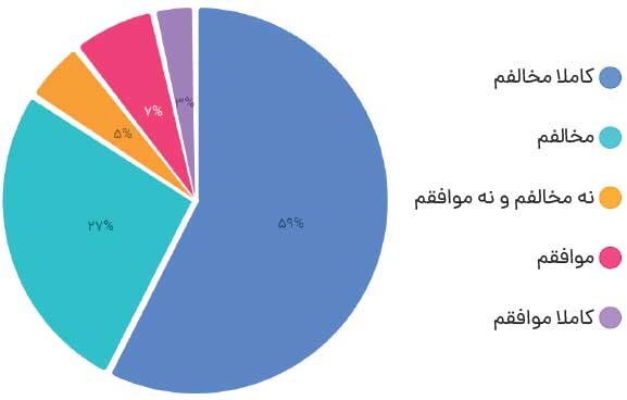 مطالبه فعالان از سازمان بورس