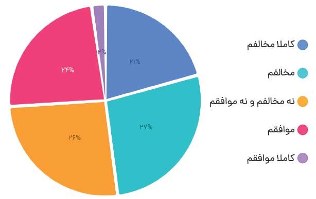مطالبه فعالان از سازمان بورس
