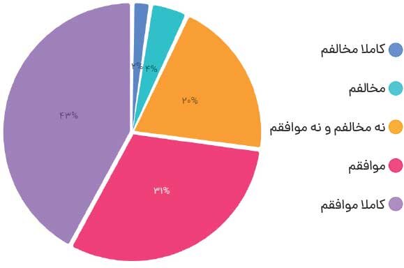 مطالبه فعالان از سازمان بورس