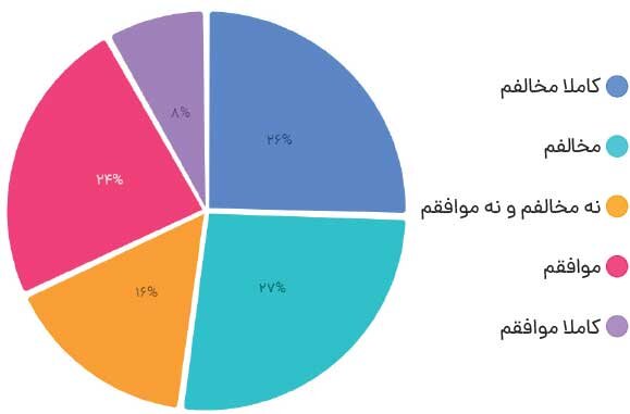مطالبه فعالان از سازمان بورس