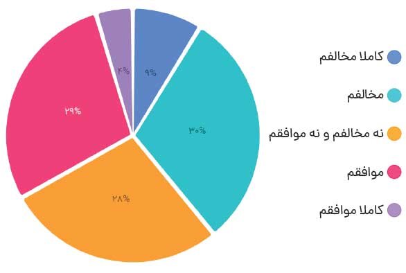 مطالبه فعالان از سازمان بورس