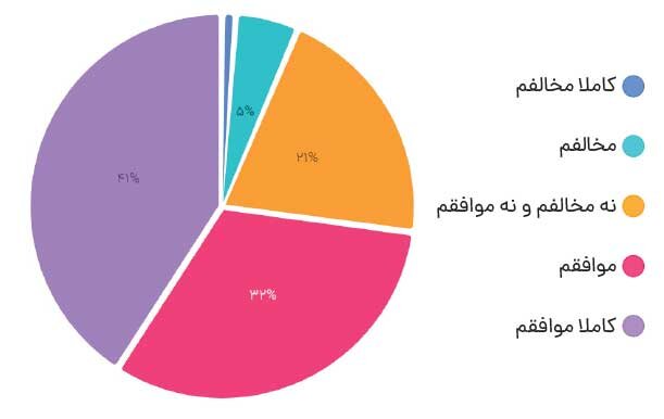 مطالبه فعالان از سازمان بورس