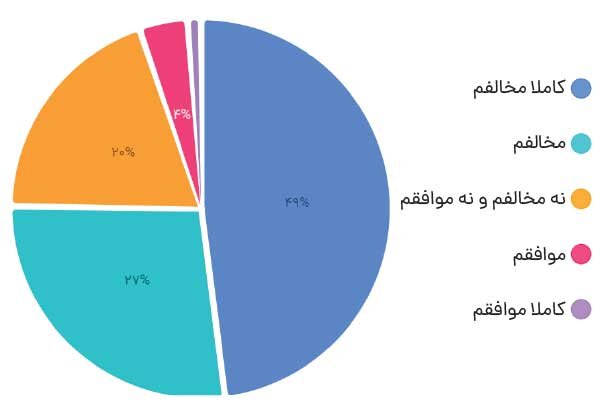 مطالبه فعالان از سازمان بورس