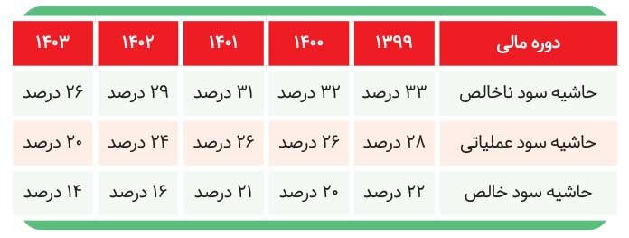 چالش‌ها و فرصت‌های پیش‌رو صنعت دارو چیست؟