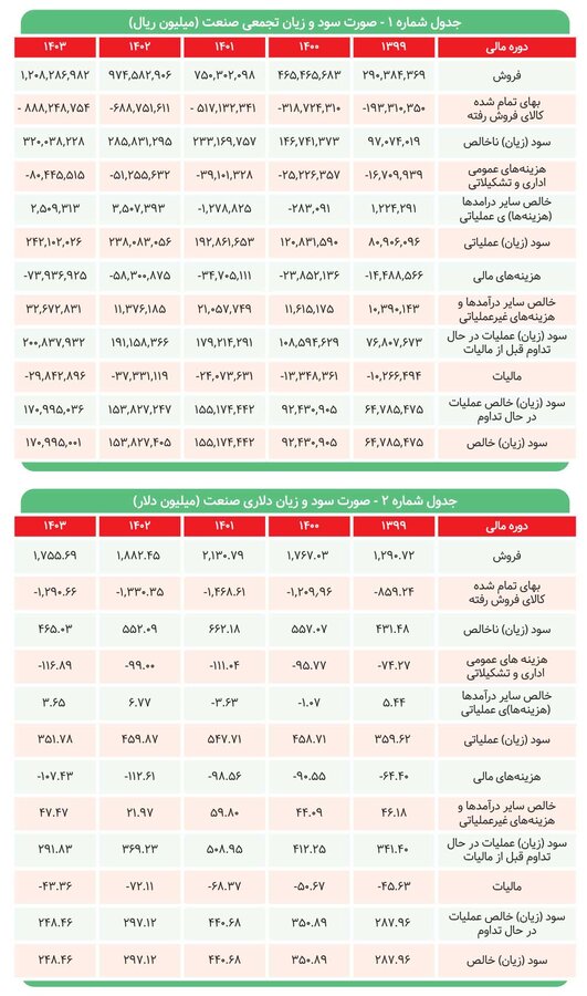 چالشها و فرصتهای پیشرو صنعت دارو چیست؟