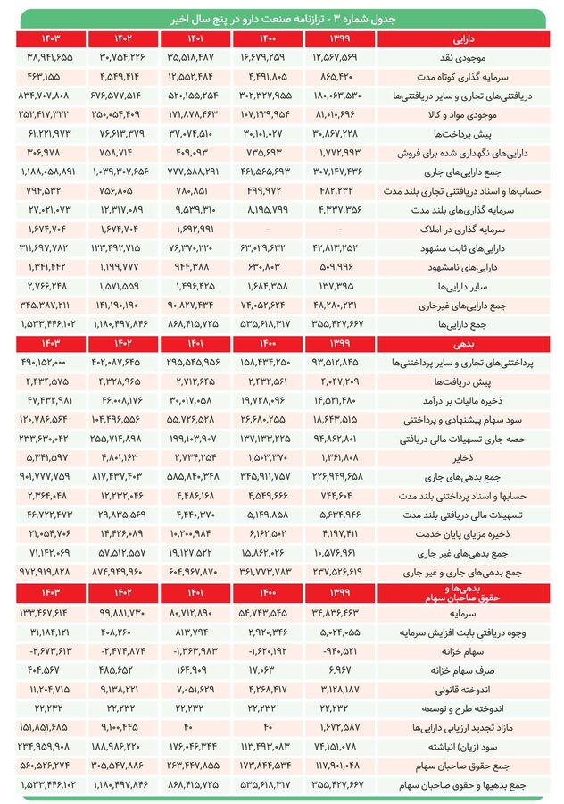 چالشها و فرصتهای پیشرو صنعت دارو چیست؟