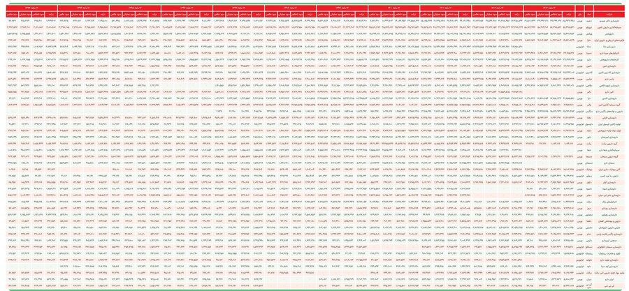 صنعت داروسازی؛ ستون پایداری سلامت و سرمایه در ایران 