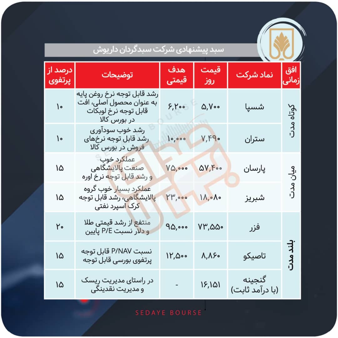 سبدهای پیشنهادی هفته اول مهر