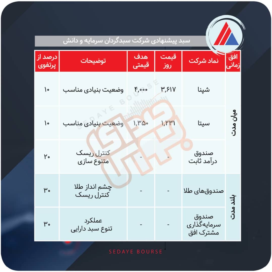 سبدهای پیشنهادی هفته اول مهر