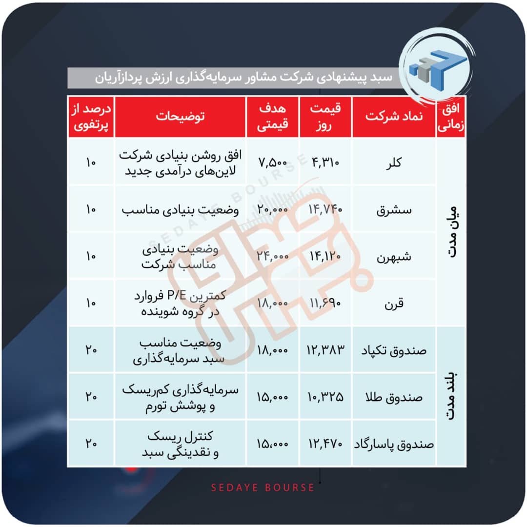 سبدهای پیشنهادی هفته اول مهر