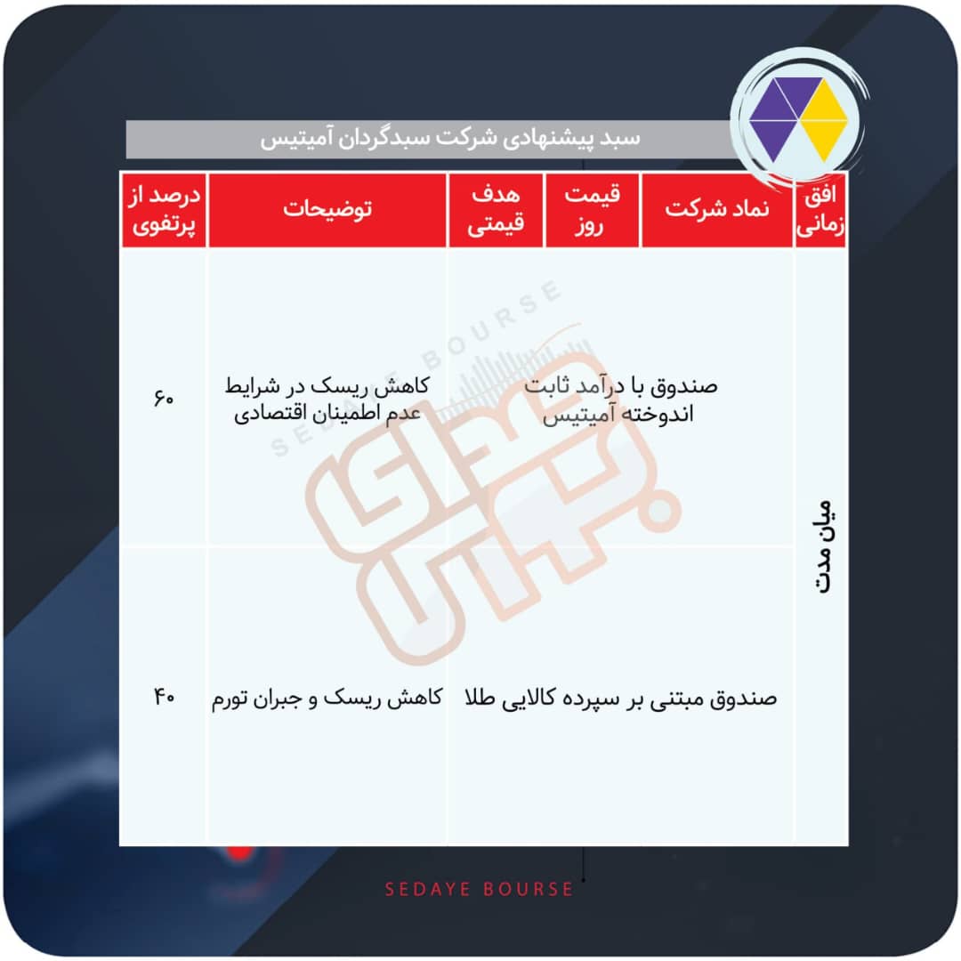 سبدهای پیشنهادی هفته اول مهر