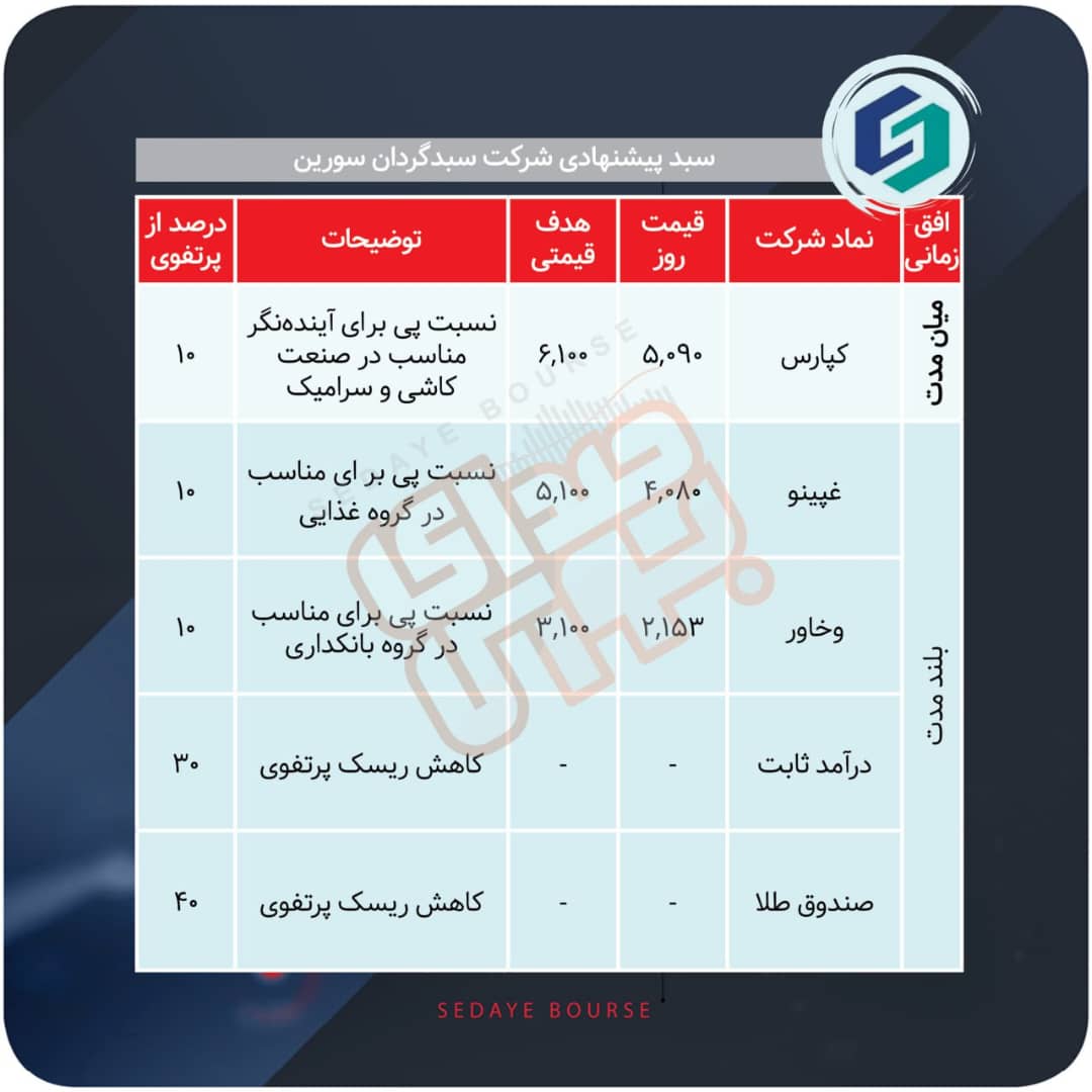 سبدهای پیشنهادی هفته اول مهر