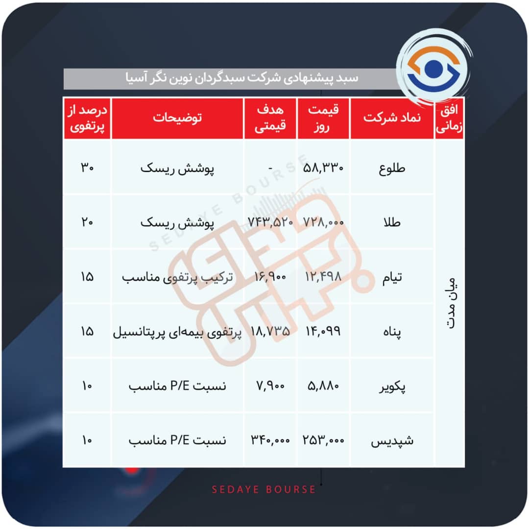 سبدهای پیشنهادی هفته اول مهر