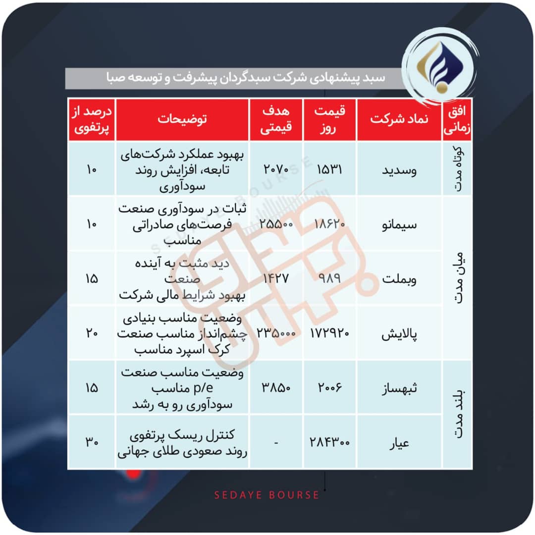 سبدهای پیشنهادی هفته اول مهر