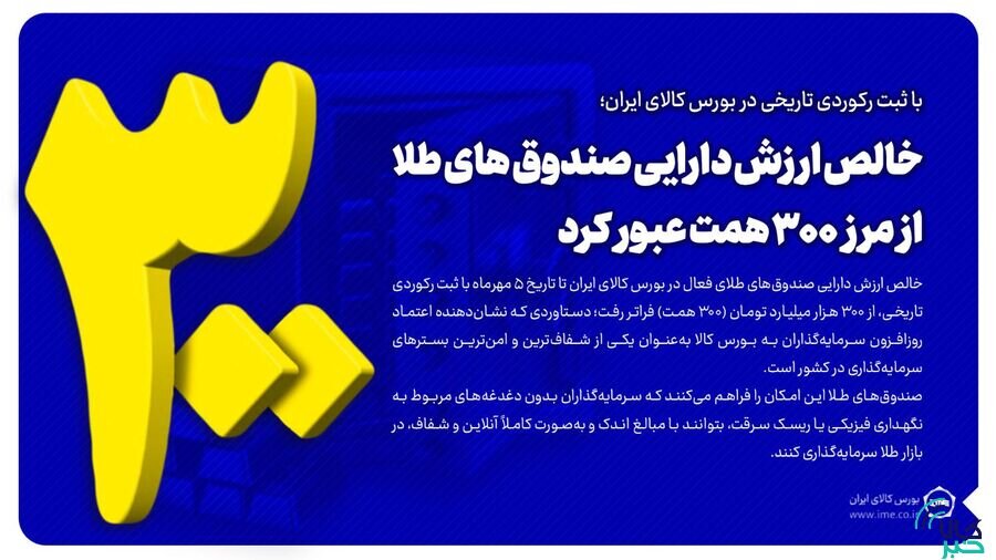 خالص ارزش دارایی صندوقهای طلا از مرز ۳۰۰ همت عبور کرد