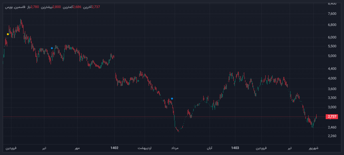 مهم برای سهامداران فاسمین/ زمان برگزاری مجمع