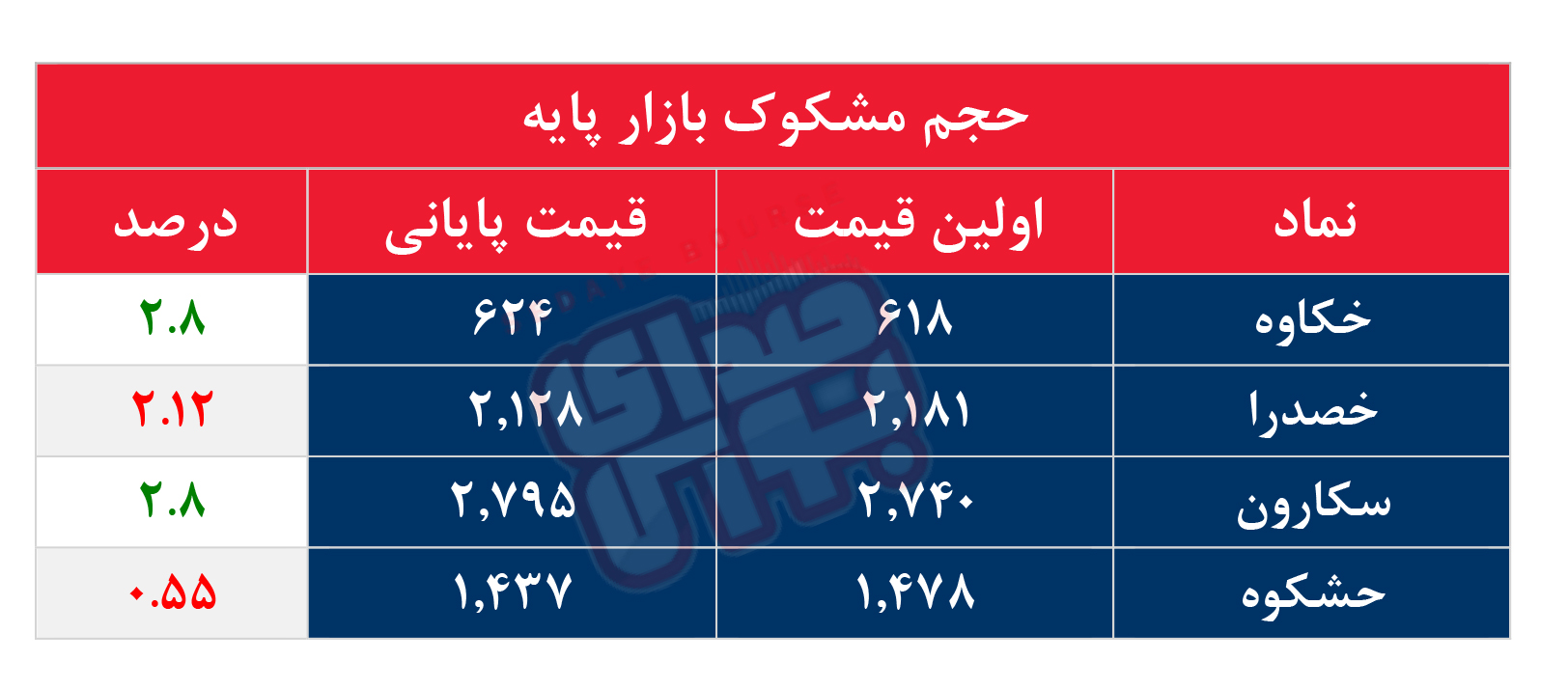 کدام نمادها مشکوک معامله شدند؟ ۷ مهر ۱۴۰۴