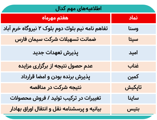 اخبار مهم کدال امروز