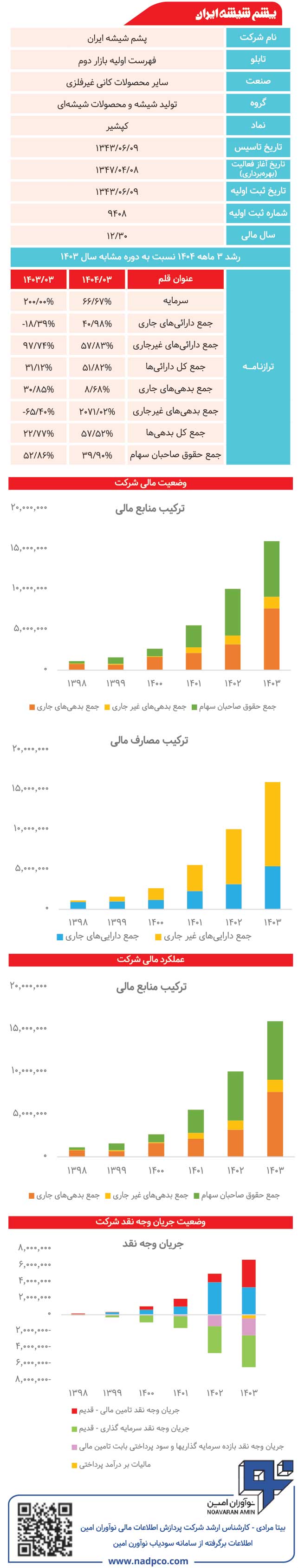 پشم شیشه ایران زیر ذره‌بین