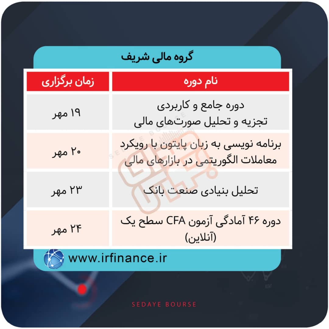 برگزاری دوره های آموزشی در بورس