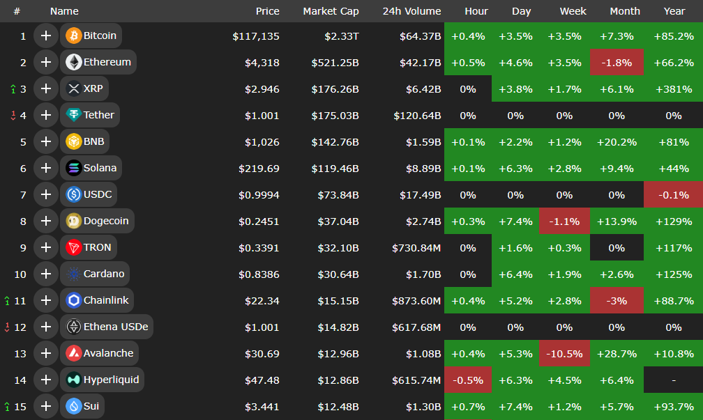 اوجگیری دوباره کریپتوها