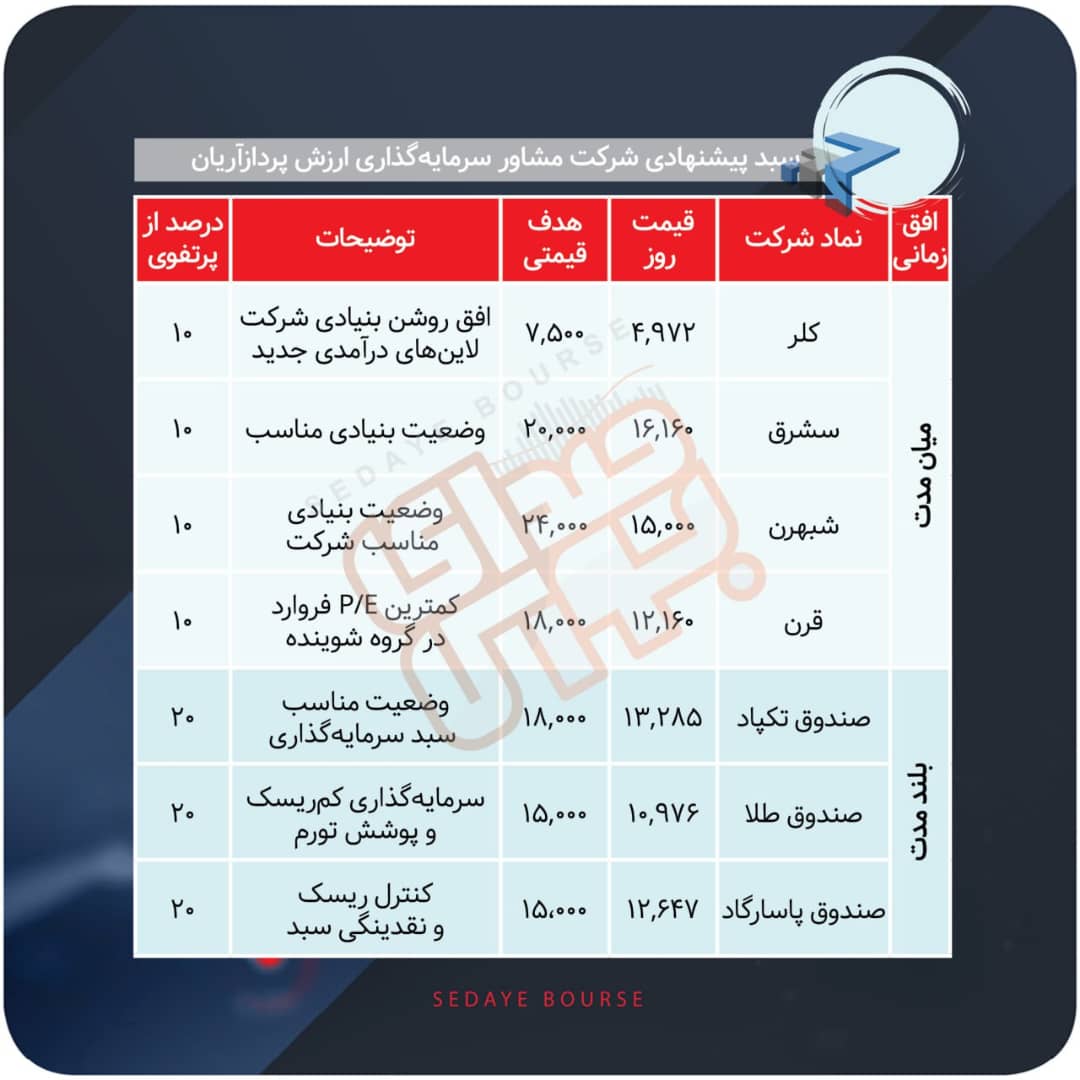 سبدهای پیشنهادی هفته دوم مهر