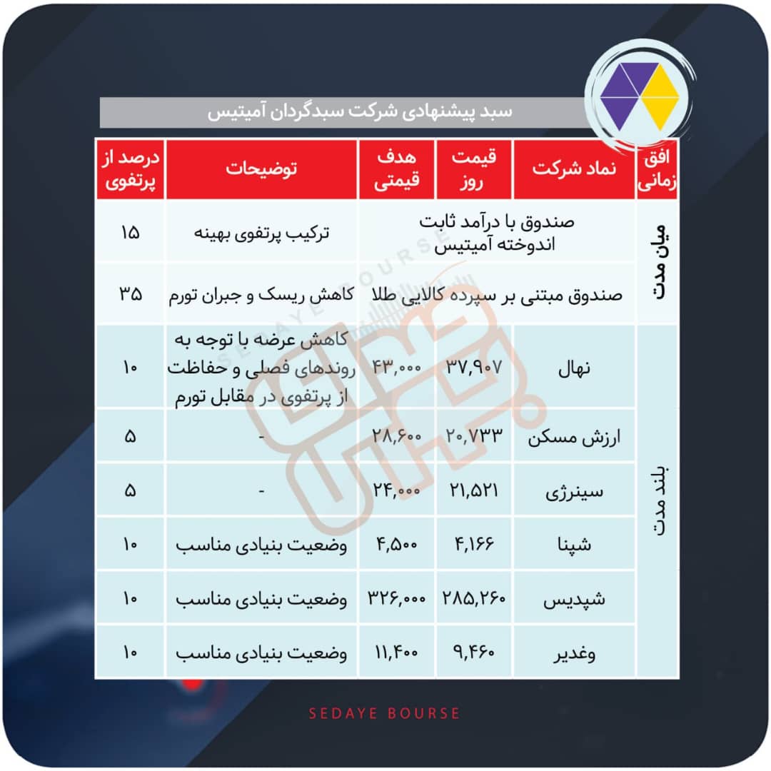 سبدهای پیشنهادی هفته دوم مهر